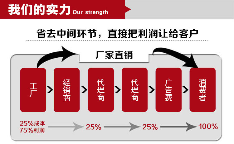 紫外线光固机_厂家直销uv固化机uv上光机uv紫外线隧道式