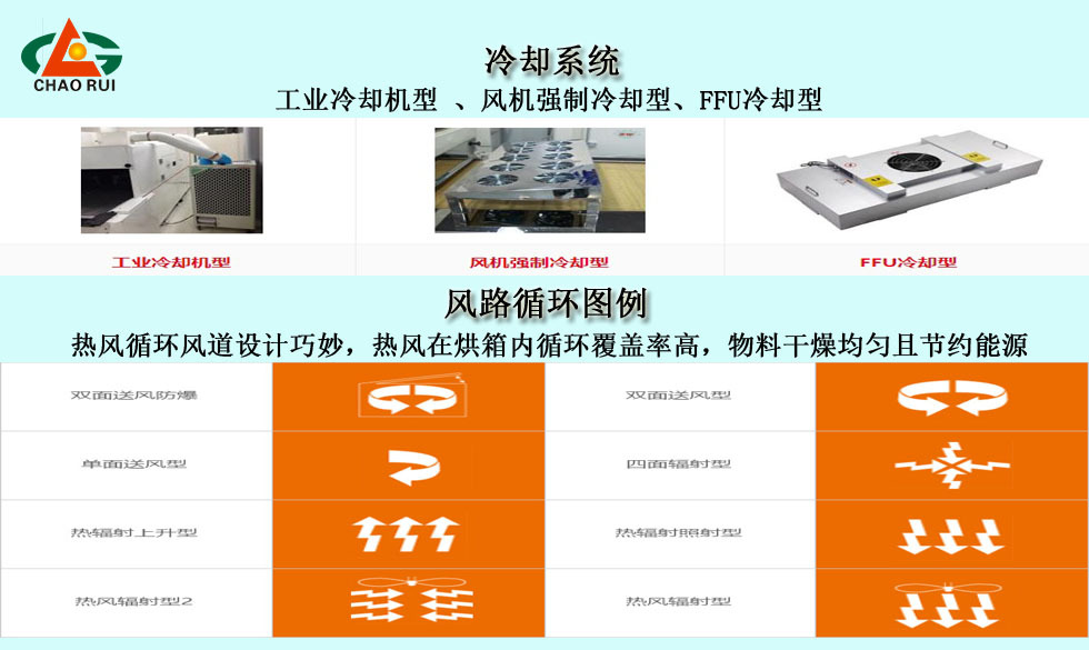 烘干固化设备_隧道固化炉厂家直销烘干线隧道炉流水线热风循环隧道炉