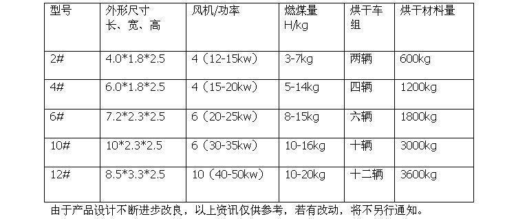 热风循环烘箱_热风循环烘箱烘干干燥设备果脯菊花