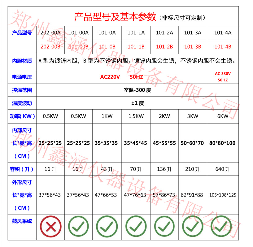 电热恒温鼓风干燥箱,烘箱,干燥箱,烘干,汽车大灯烤箱,真空干燥箱
