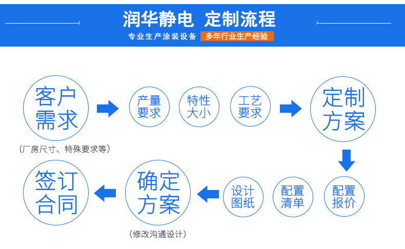 高温隧道炉_厂家直销光固化隧道炉高温隧道炉烤箱隧道炉流水线除湿机烘干机