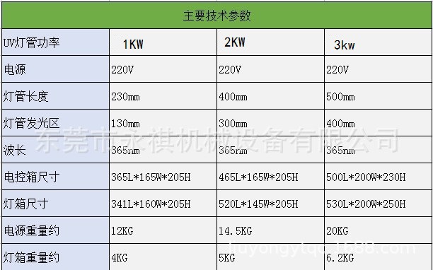 便携式手提uv机_特惠供应:手提式uv固化机、便携式手提uv机