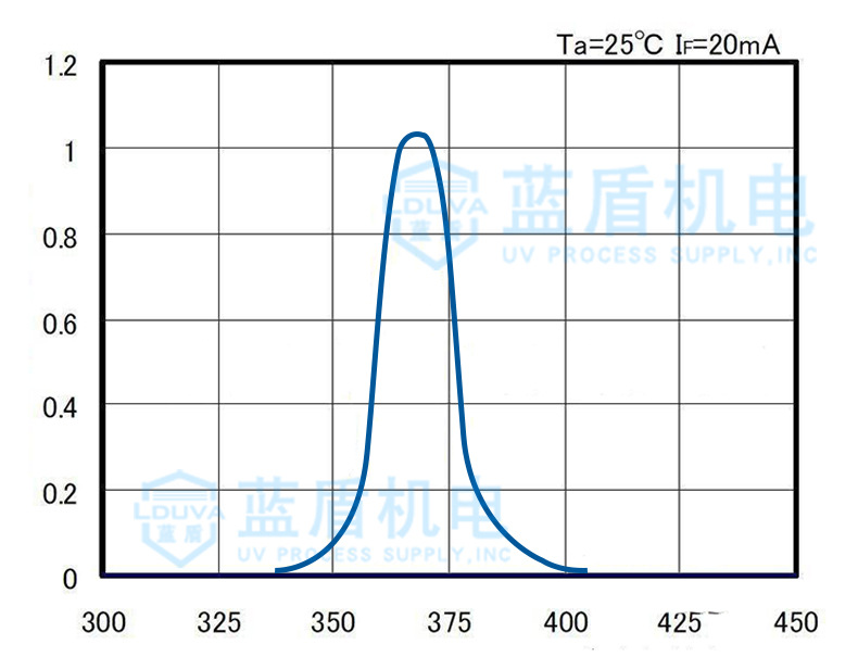 胶水固化灯头_厂家led紫外线风冷水冷leduv固化灯头uv胶水固化灯头