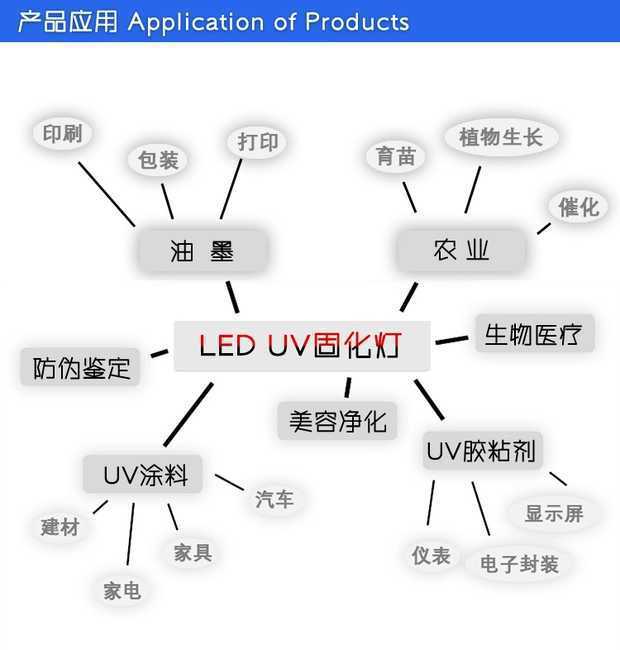 uv胶水固化灯_uvleduv胶水固化灯油墨固化机水冷led固化灯丝网印刷光固化