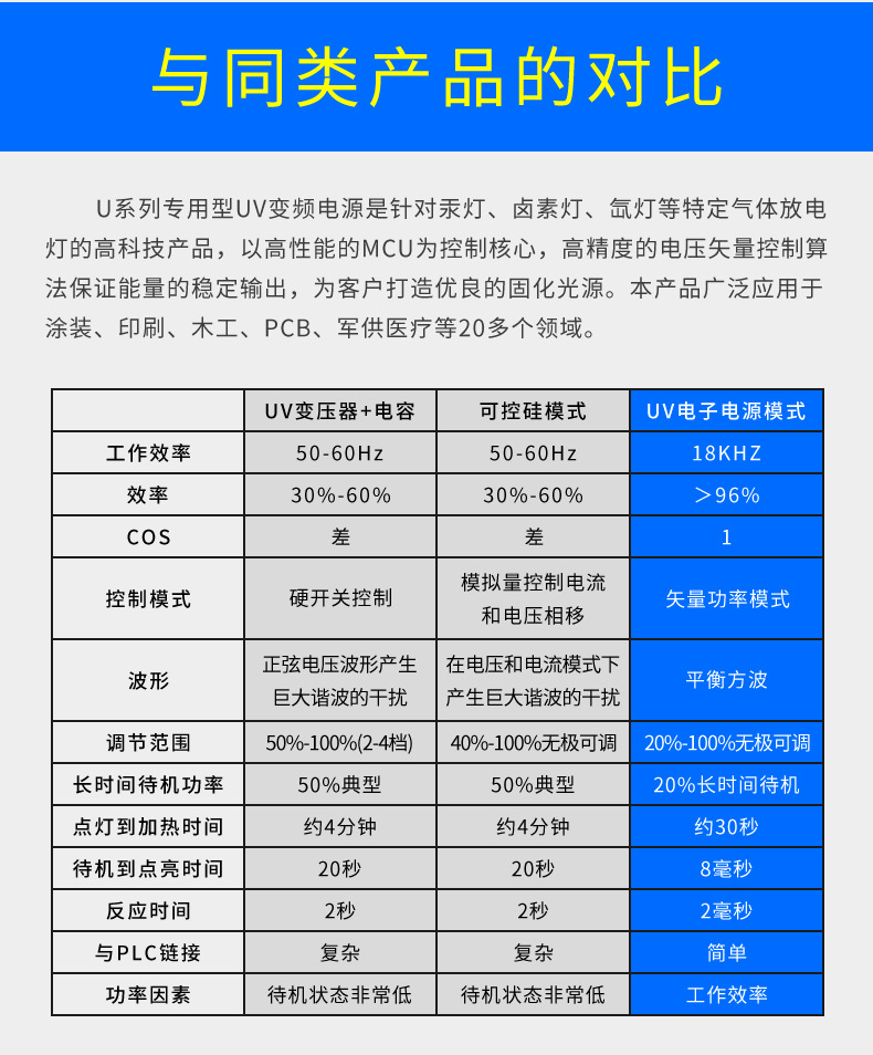 电子电源_厂家uv电子高效无极调光电子电源智能uv灯电源