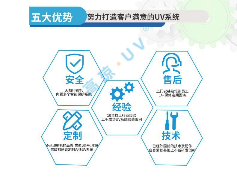 水冷uv设备_水冷uv设备uv干燥系统uv水冷快门灯罩