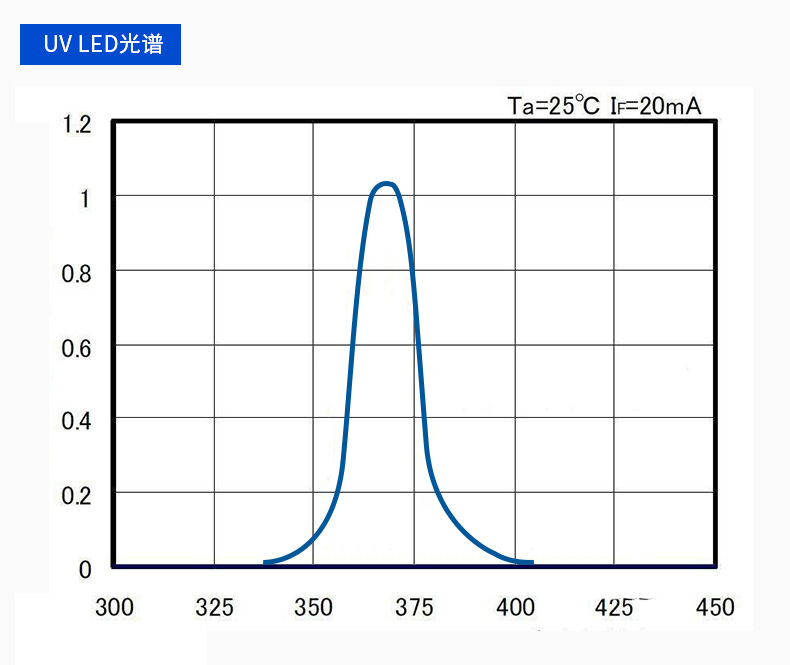 专用机灯_leduvled固化机速干固化设备粘接固化专用机灯