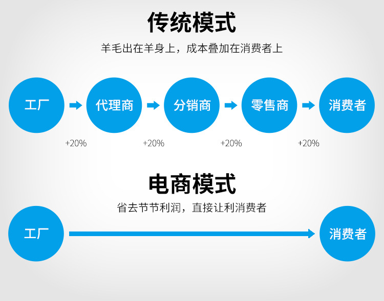 食品烘焙设备_厂家烘烤糕点食品机械烘焙设备燃气型隧道炉自动隧道式烤炉批发