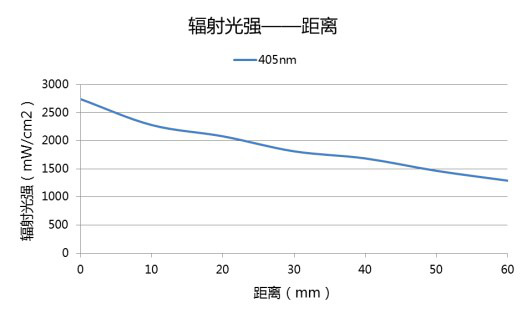 紫外线uv固化机_leduv紫外线uv固化机秒固化线光源
