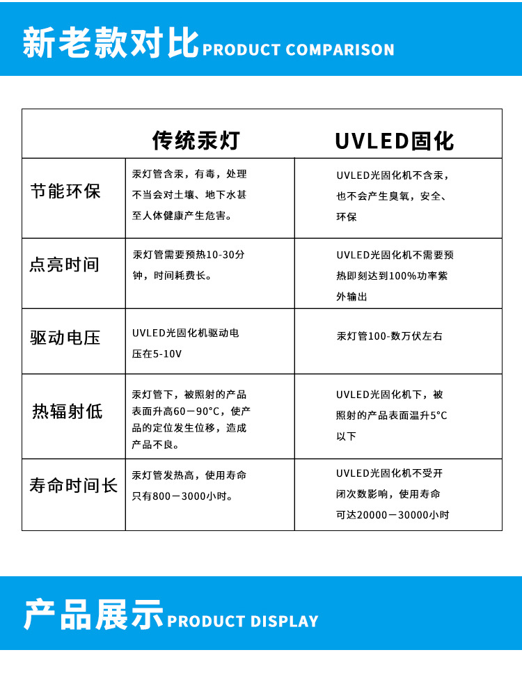 uv胶固化模组_uvled200w紫光uv紫外线光源uv胶固化模组高亮