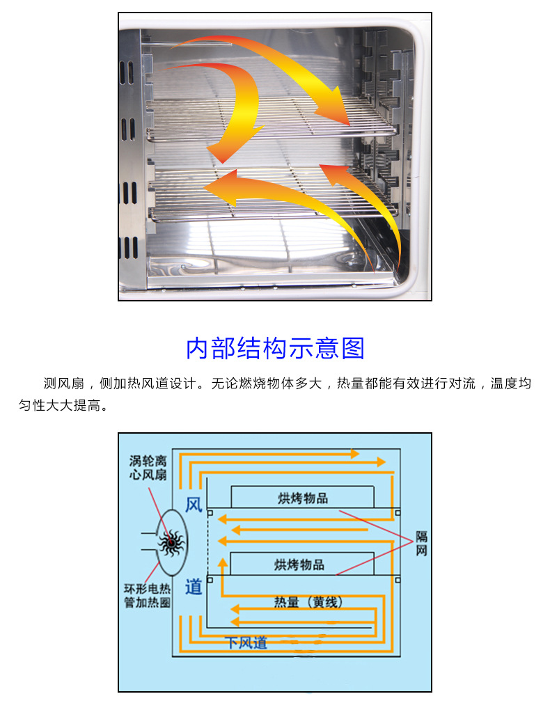电热鼓风干燥箱_101-0bs恒温箱工业烤箱实验干燥箱烘干箱电热鼓风