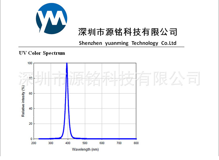 uv胶固化模组_uvled200w紫光uv紫外线光源uv胶固化模组高亮