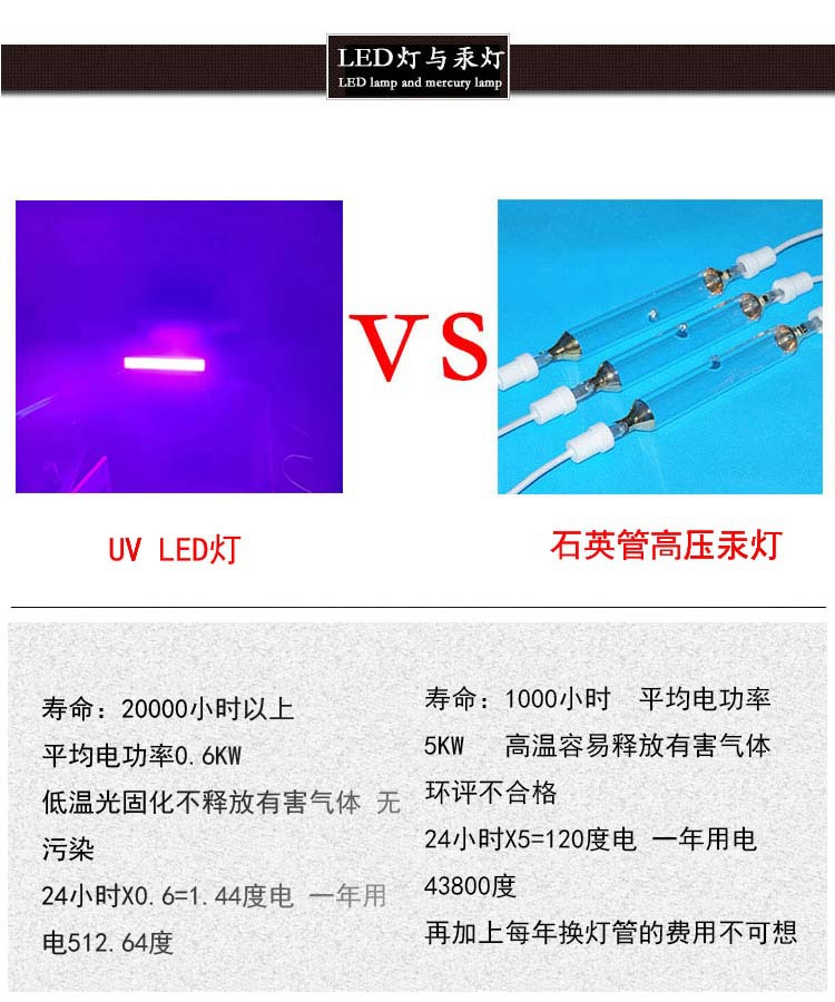 线光源_紫外线UVLED固化灯线光源厂家直销100*50mm单灯水冷机质量保障