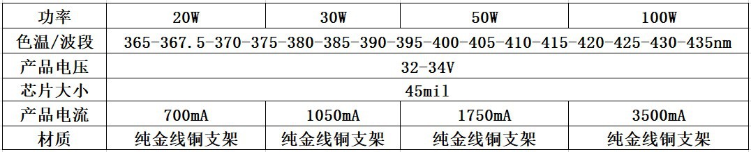 大功率LED灯珠_批发3-100W紫外线UVLED大功率3D打印机固化验钞410Nm405nM灯珠