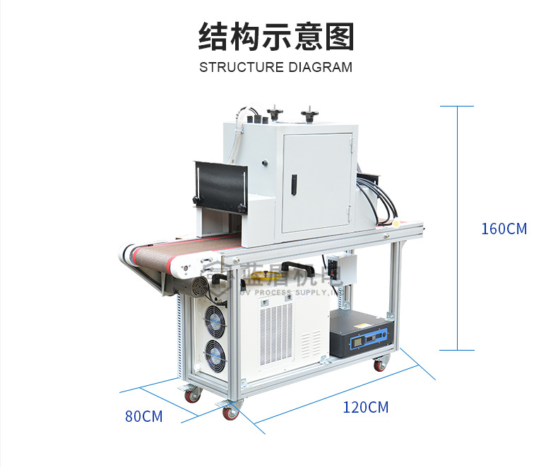涂装设备_定制涂装设备uvled光固机台式水冷紫光灯模组uvled