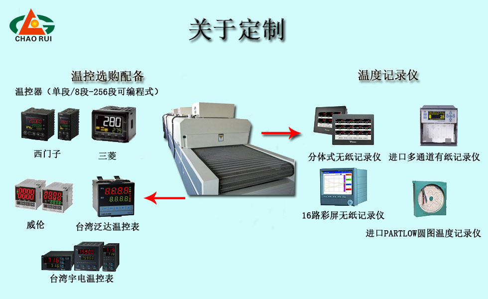 烘干固化设备_隧道固化炉厂家直销烘干线隧道炉流水线热风循环隧道炉