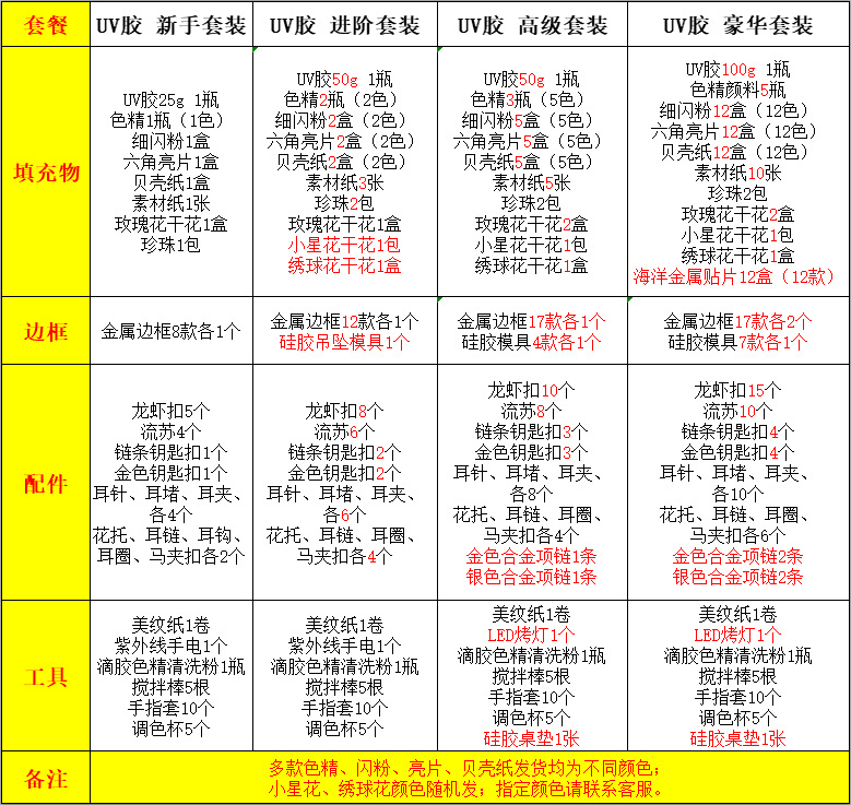 UV水晶滴胶DIY手工水晶胶无影胶紫外线固话环保透明厂家直销批发