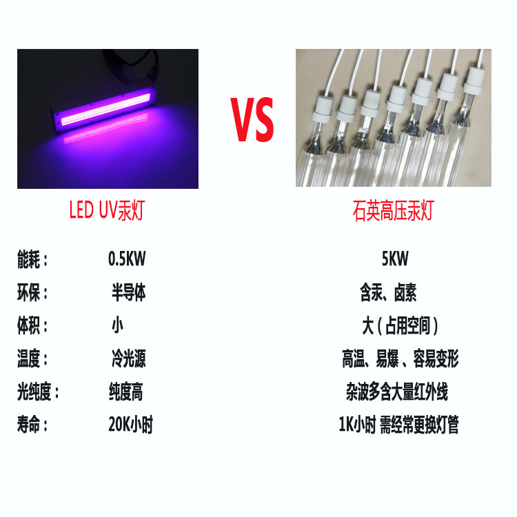 uv固化设备_厂家leduv固化灯uv固化设备固化机uv灯设备uv固化机