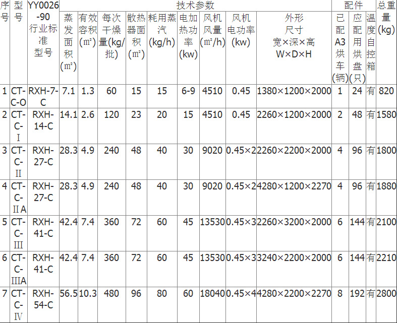 热风循环烘箱_0热风循环烘箱12不锈钢烘干机热风循环烘箱生产厂家