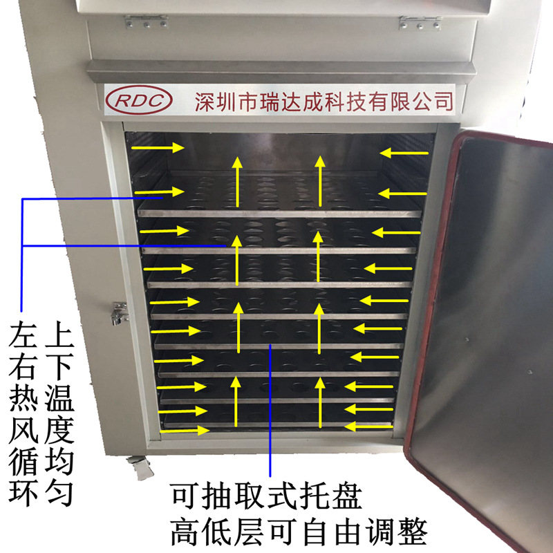 厂家定制一立方容积烤箱1000升容积烤箱热风循环自动恒温关机