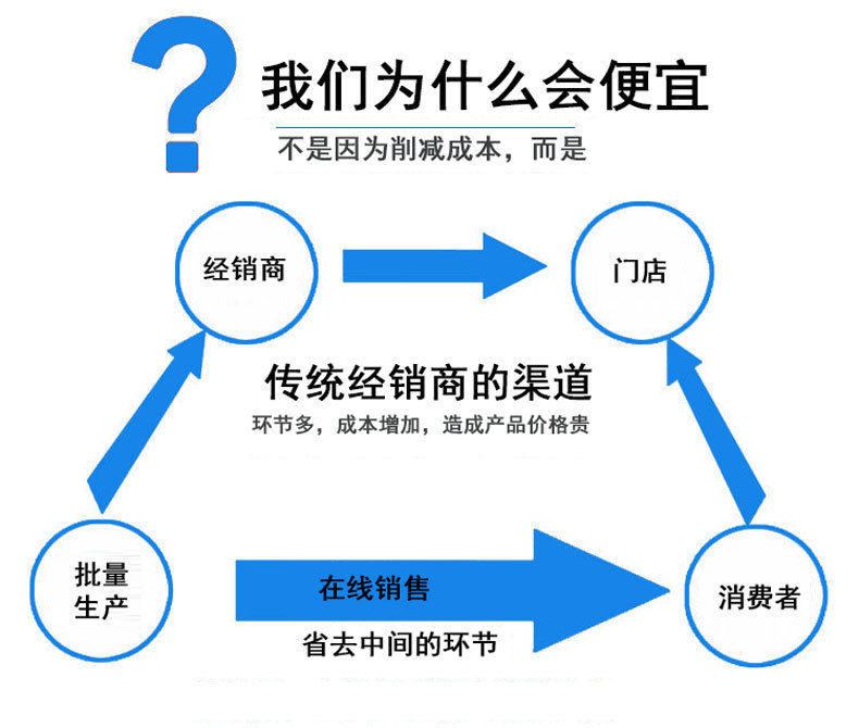光固化设备_长期供应uv光固化设备uv光固化设备价格实惠