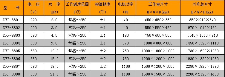 电热鼓风干燥箱_厂家实验烘箱工业烤箱恒温鼓风