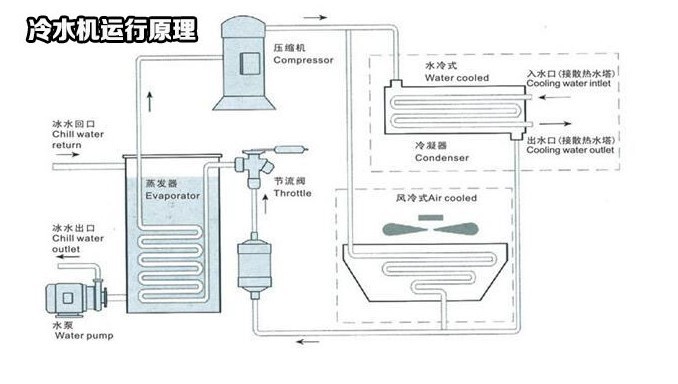 小型冷水机_uvled固化机冷水机光固机印刷冷却机主轴制冷机小型冷水机