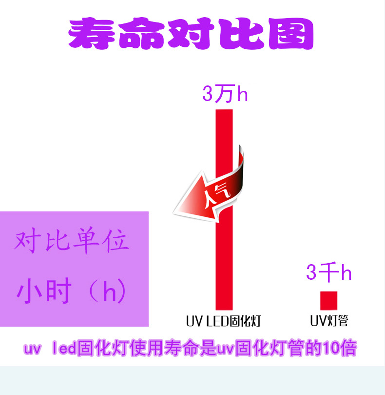 uvled固化机_流水线UVLED固化机设备YJT-CSD-600