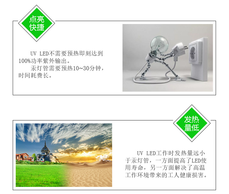 蓝光紫光固化灯_uv蓝光紫光固化灯365/395nm固化机灯珠