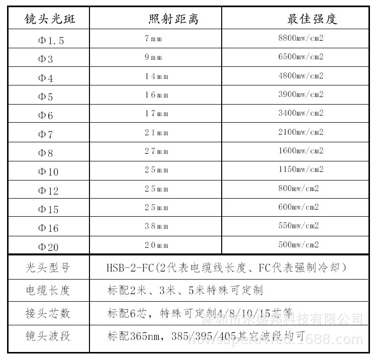 uv点光源固化机点胶机led_uv点光源固化机点胶机led365nm玻璃金属粘接四通道