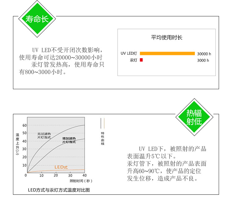 胶水固化机_厂家直销抽屉式uv电子固化灯uvled电子胶水固化机
