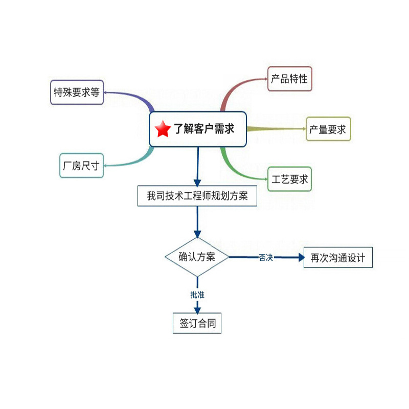 生产流水线_工业隧道炉烘干生产流水线厂家无尘高温