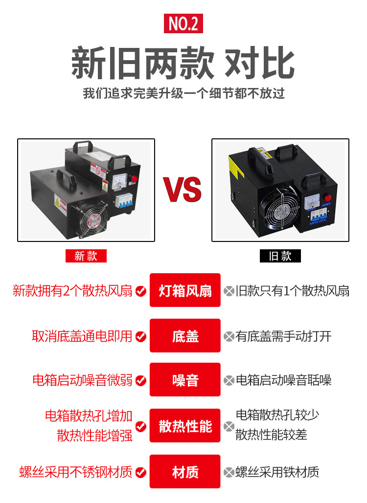 烘干固化设备_1KW300手提uv机uv油墨胶水光油小型实验室紫外线测试专用固化机