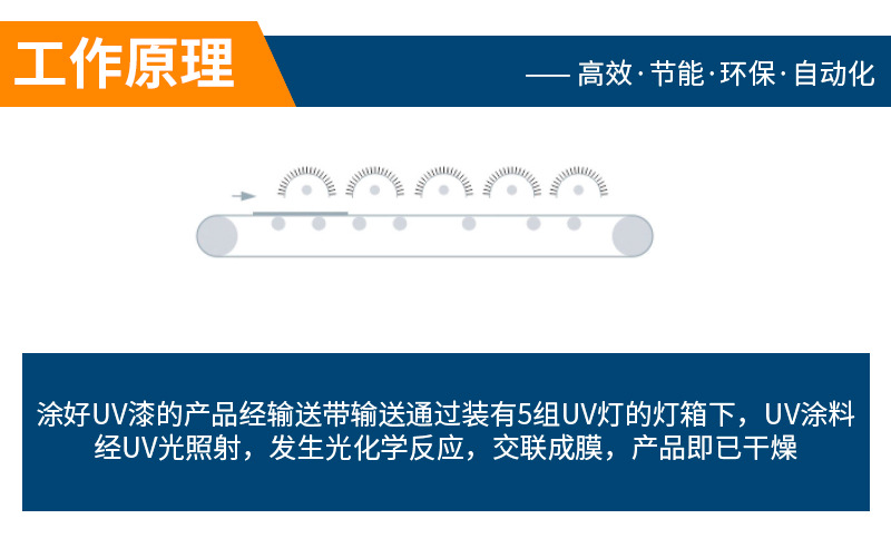 紫外线固化设备_供应紫外线固化设备uv干燥机uv烘干线机器五灯uv