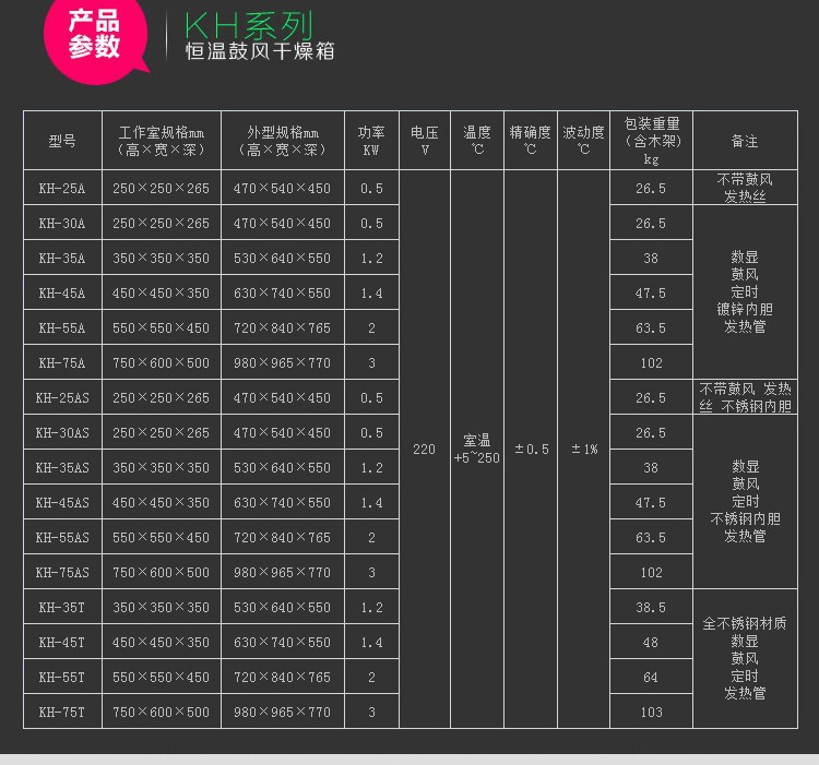 干燥箱烘箱电热恒温鼓风干燥箱工业恒温电烤箱谷物杂粮烘干箱