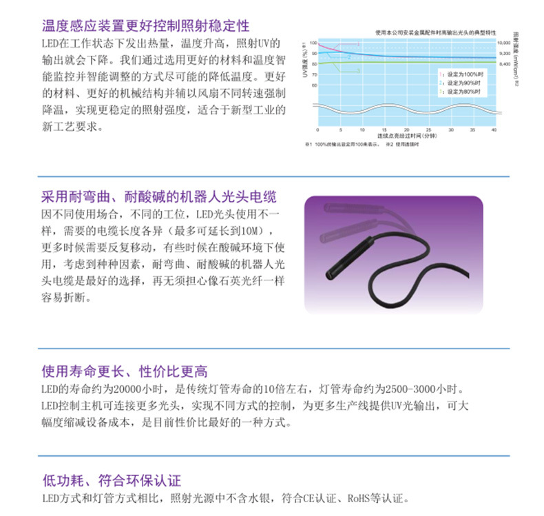 uv点光源固化机点胶机led_uv点光源固化机点胶机led365nm玻璃金属粘接四通道