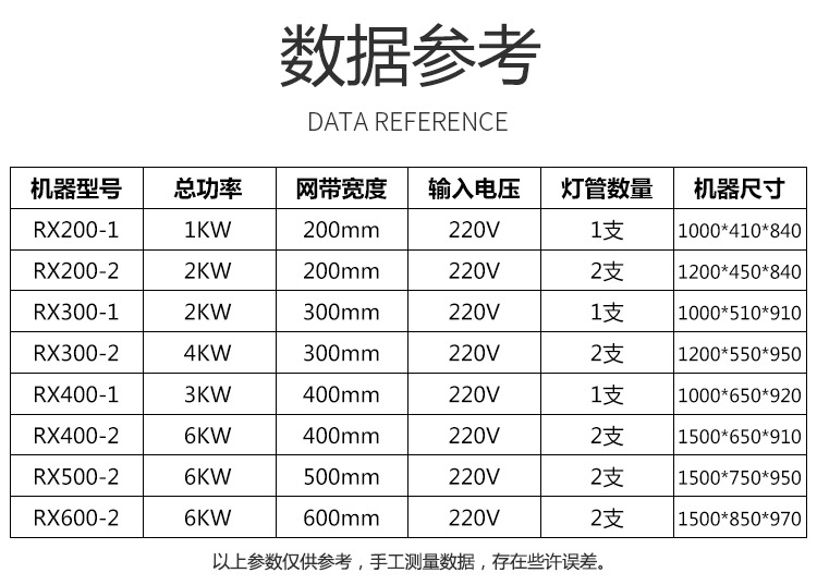 紫外线UV光固化机1/2/3/4/6kw桌面式小型UV机UV胶水油墨UV固化机