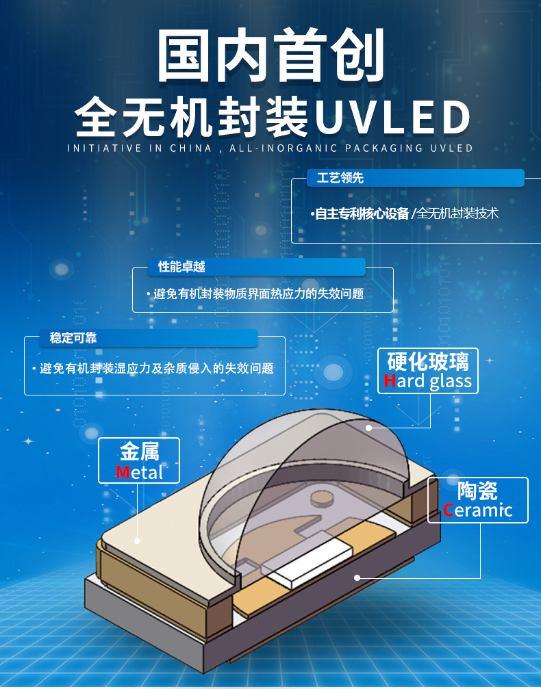 395nm紫外线灯珠UVLED6868大功率贴片灯珠全无机封装紫外光源