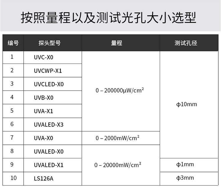 林上LS125紫外线强度计多通道uvc紫外线检测仪器uv-a紫外辐照计