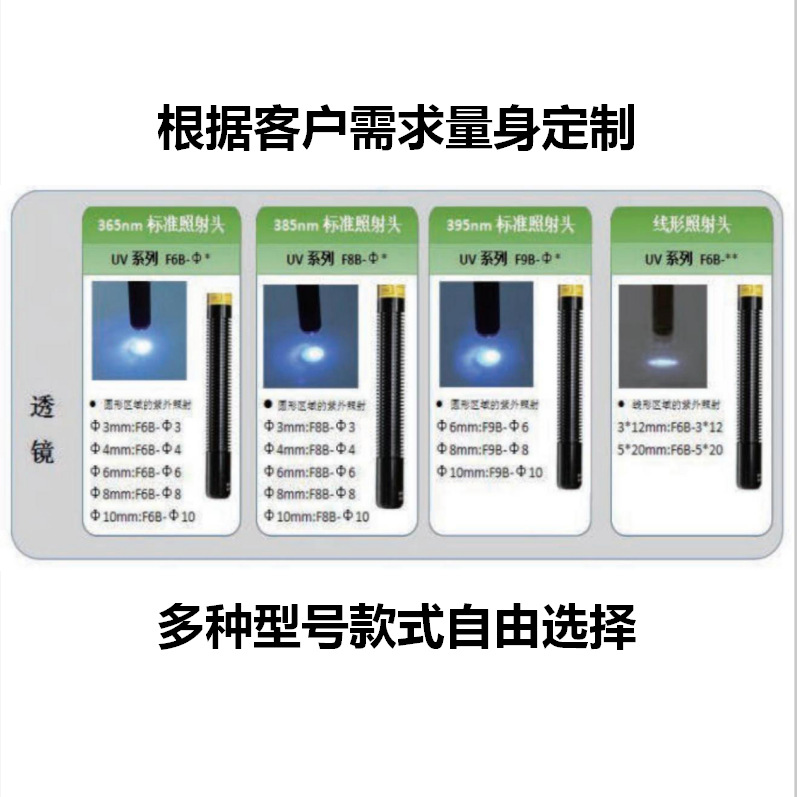厂家直销uv固化机uvled固化机光固机leduv固化灯