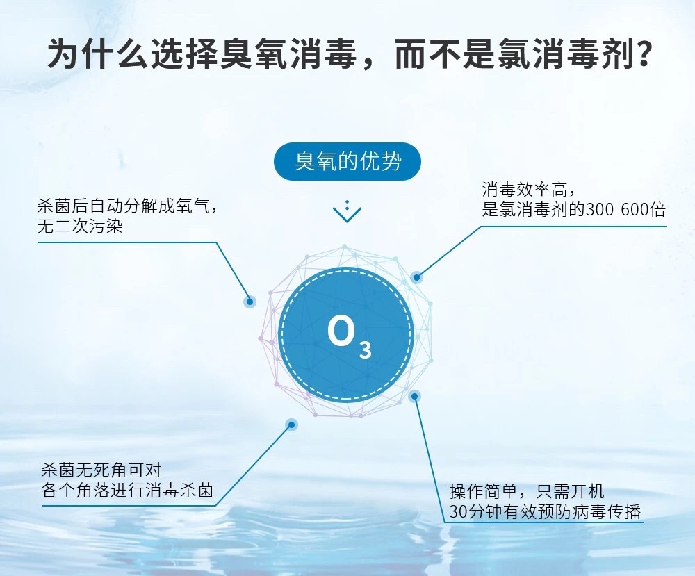 杀菌消毒设备_厂家直销新款紫外线消毒器紫外线养殖杀菌消毒