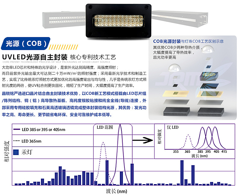 工厂定制uvled固化机隧道式烘干线uv固化灯涂装家具油印固化设备