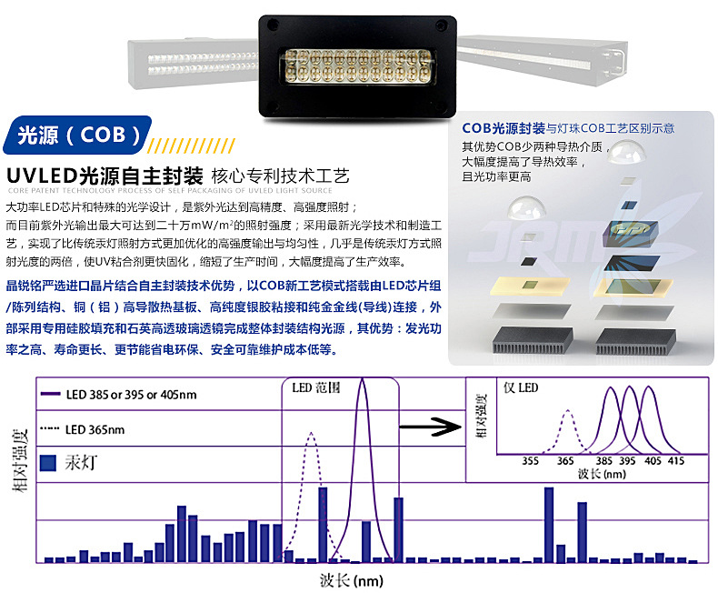 uvled固化烘干线隧道炉源头厂家固化机定制涂装胶水油墨uv固化灯