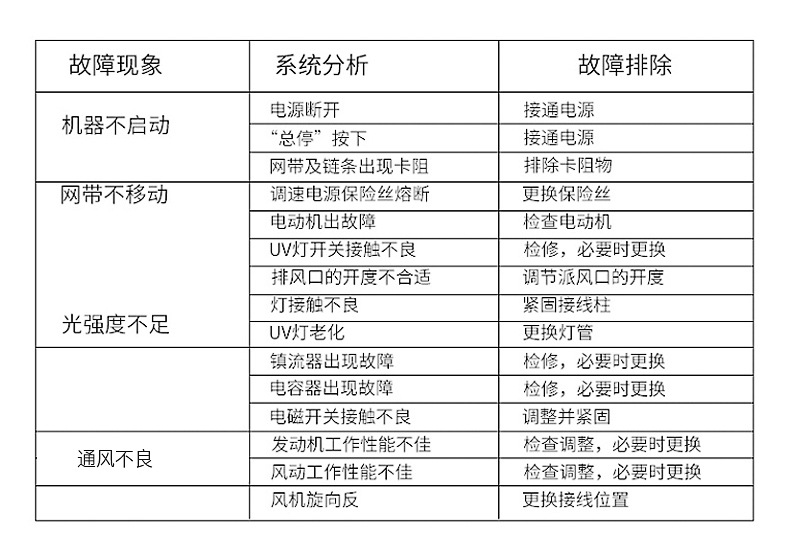定制台式商标不干胶固化机紫外线UV固化机油墨UV光固机
