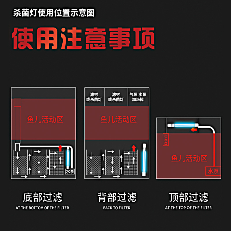 鱼缸灯_双管uv菌紫外线消毒潜水灯水族箱净水藻防水灭菌灯