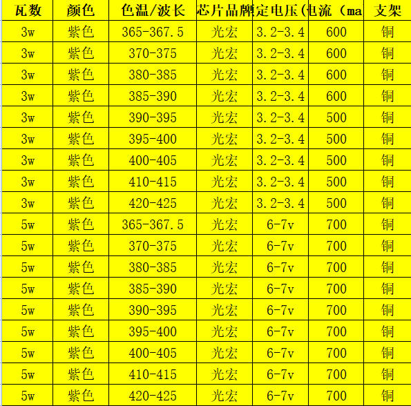 3W大功率LED紫光365nm杀菌消毒验钞美甲油墨UV固化紫外线灯珠