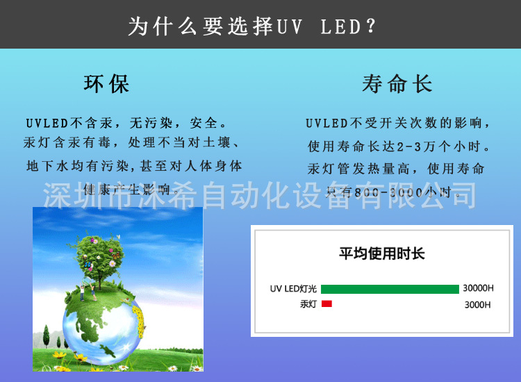 传送带式UVLED固化机触摸屏SCA胶固化OCA胶固化机手机TP固化