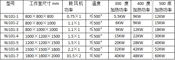 南京四方氮气工业烘箱氮气工业烤箱可定制厂家供应