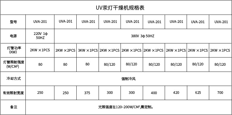荐专业生产心舟紫外线uv固化机UVA-362节能型丝印uv光固机