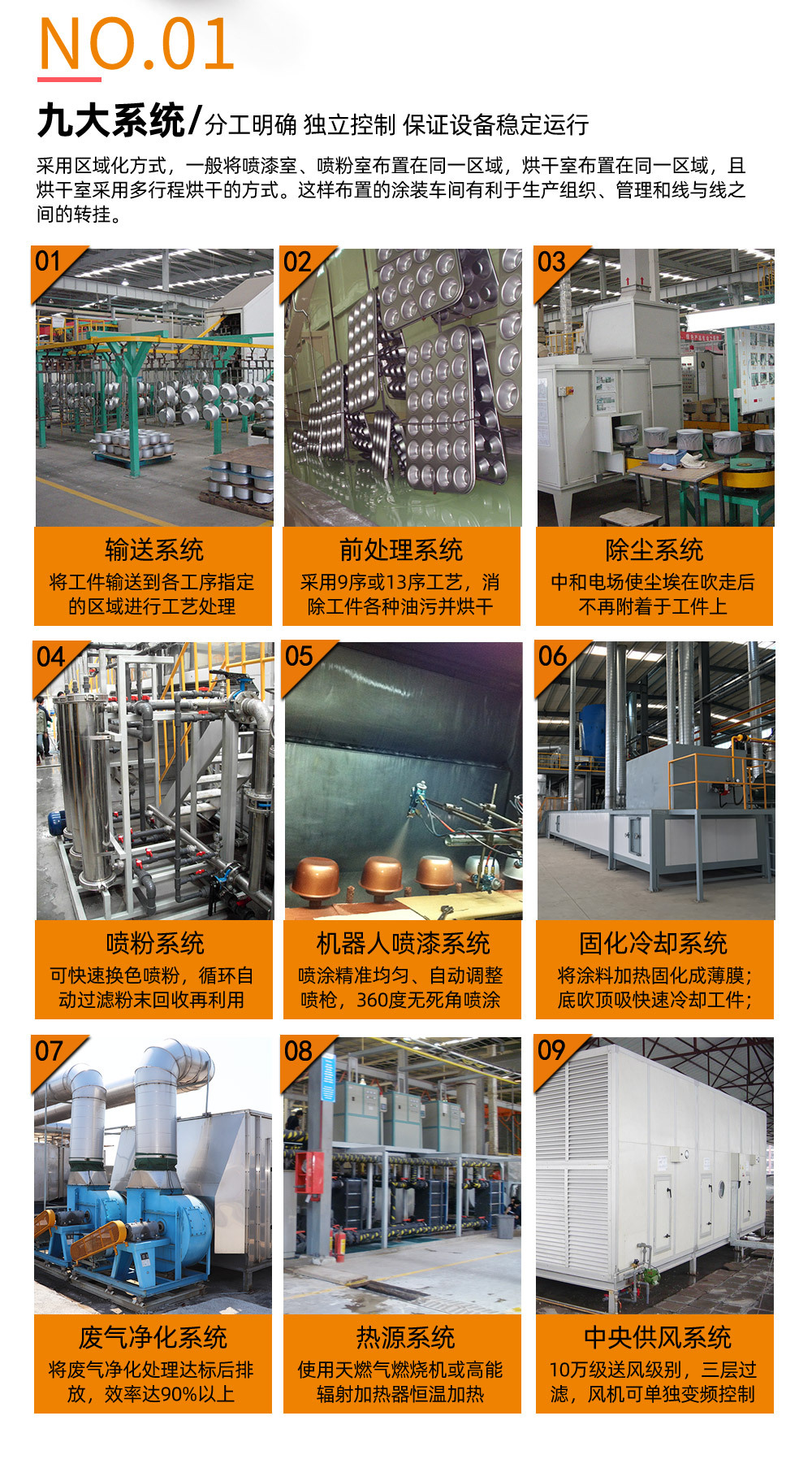 涂装生产线_【广东创智】自动喷涂流水线UV固化机烘干设备工业喷漆生产线
